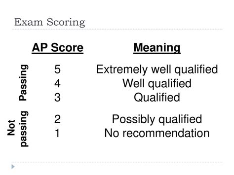 well qualified|well qualified or well qualified.
